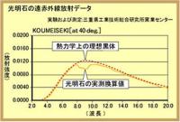 家庭用光明石-自宅が温泉