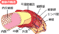 クリスタルゴールド